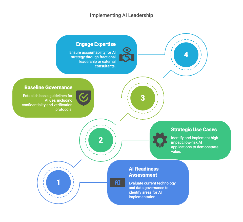 Chief AI Officer for Your Law Firm_ Necessity or Luxury_ - visual selection (1)