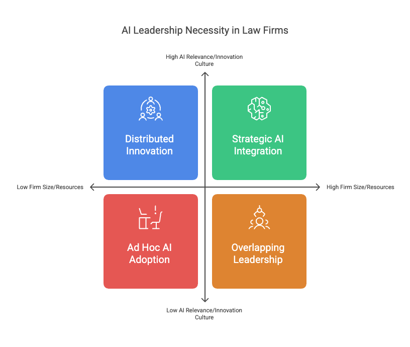 Chief AI Officer for Your Law Firm_ Necessity or Luxury_ - visual selection