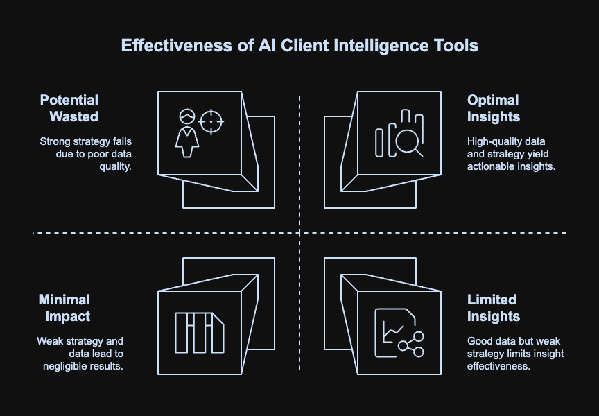 Effectiveness-AI-client