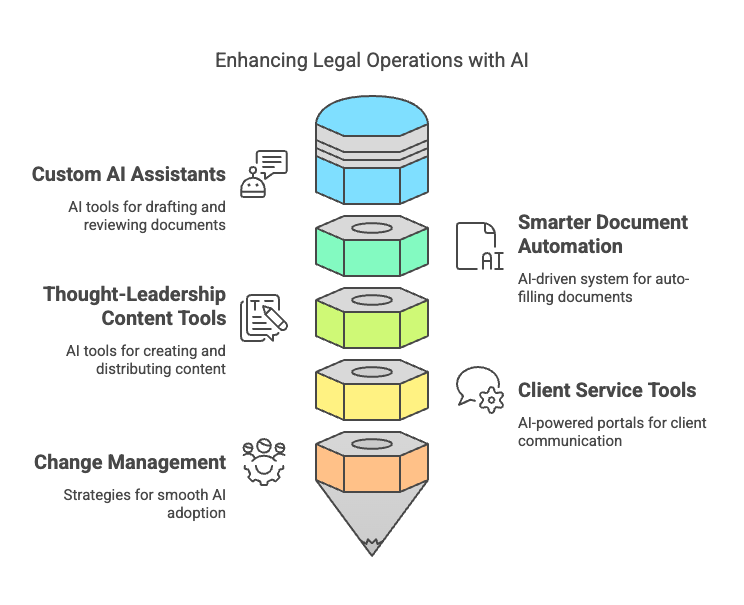 Implementation & Integration Implementation & Integration